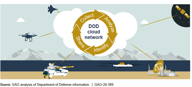 Concept of Advanced Battle Management System