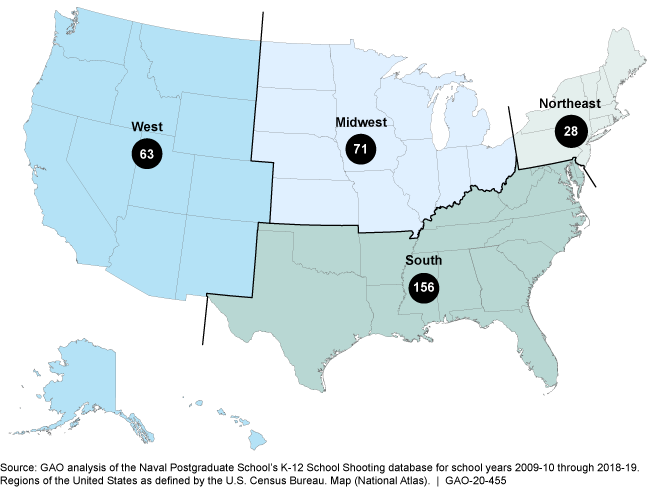 U.S. map showing 63 shootings in western states, 71 in the midwest, 156 in the south, and 28 in the northeast