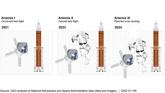 nasa manned space flight