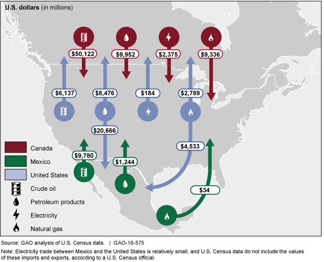 Map showing how much money the U.S. makes and spends on trading with Mexico and Canada for various energy products.