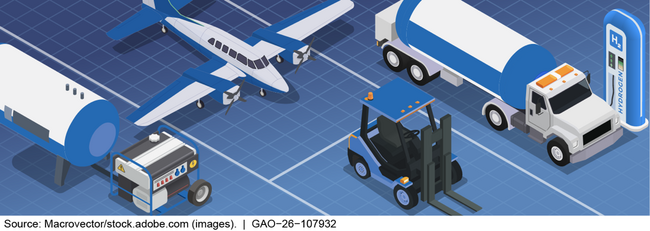 Current and potential hydrogen energy technologies  