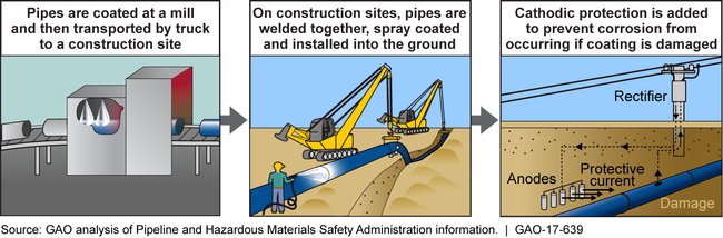 U:\Work in Process\VCA_Graphics\FY 17\PI\Malika\101017-PI-mr (Hazardous Liquid & Gas Pipeline)\FigAv3_7-101017_mr.tif