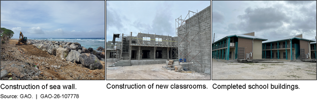 Examples of Compact-Funded Projects in the Marshall Islands, May 2025