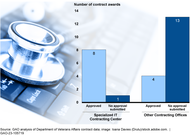 A bar chart over a keyboard with a stethoscope on it