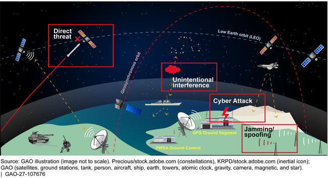 Operational Illustration of Threats to GPS and Complementary Positioning, Navigation, and Timing Systems