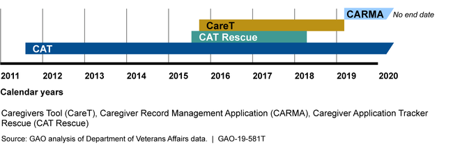 U:\Work in Process\Teams\FY19 Reports\ITC\103523_581T\Graphics\JPG-TIFFs\Highlights_v6-ITC-103523-Timeline_cgb_artboard.tif