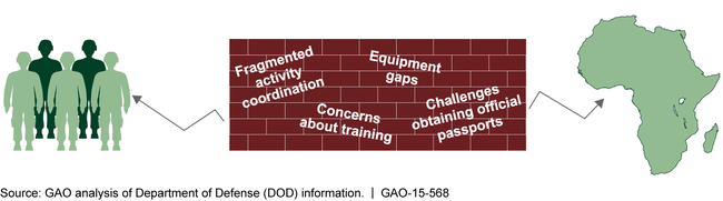 Brigades Face Coordination Challenges and Gaps in Mission-Specific Preparation