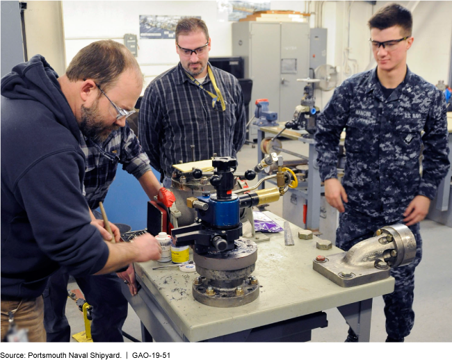 Skilled Civilian Workforce Training to Become Proficient in Specialized Skills Such as Metal Fabrication and Welding at a DOD Depot Training Lab    