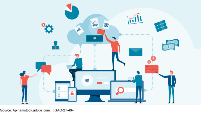 Graphic of a cloud connected to various forms of technology with people, charts, and money mixed in.