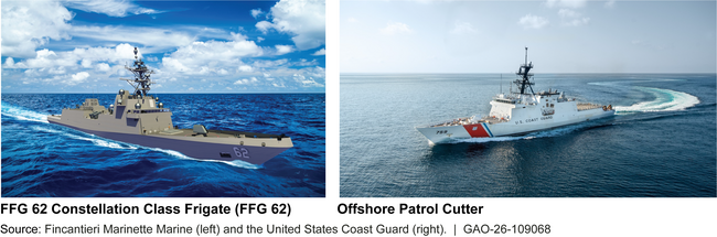 Constellation Class Frigate and Offshore Patrol Cutter