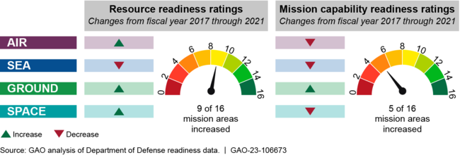 U:\Work in Process\Teams\FY23 Reports\DCM\106673\Graphics\highlights01_5_v1_106673-01.png