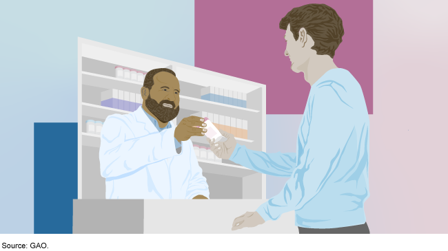 Illustration of a pharmacist handing medication to a person Illustration of a pharmacist handing medication to a person
