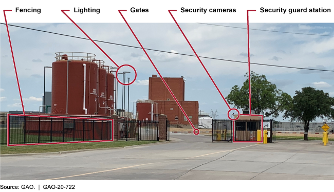 water treatment plant security