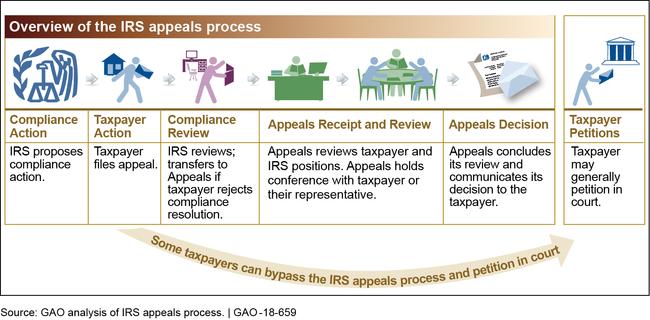 Average Days for Compliance Review by Workstream, Fiscal Years 2014-2017