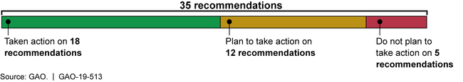 U:\Work in Process\VCA_Graphics\FY 19\DCM\102945 - Corrosion prevention - al\Customer Review Graphics\highlights_5_v3_102945.tif