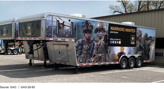 A trailer wrapped in Army recruitment material