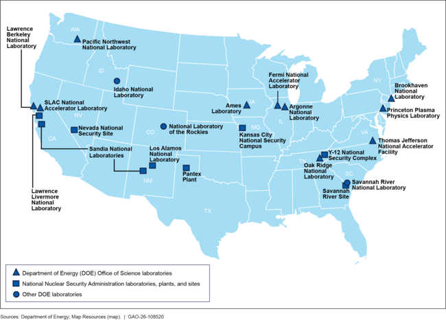 Figure 1: Locations of Relevant Department of Energy and National Nuclear Security Administration Laboratories, Plants, and Sites 