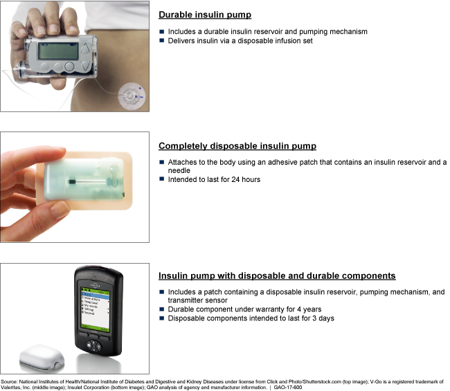 3 photos—1 durable insulin pump, 1 disposable pump, and 1 durable remote with disposable pump. 