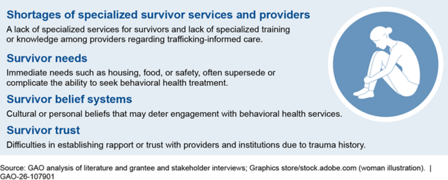 Factors That Can Affect Access to Behavioral Health Services for Survivors of Human Trafficking 