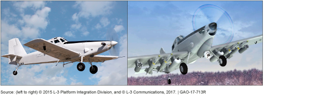 Two aircraft: basic AT-802L (left) and proposed AT-802L requested by Kenya (right)