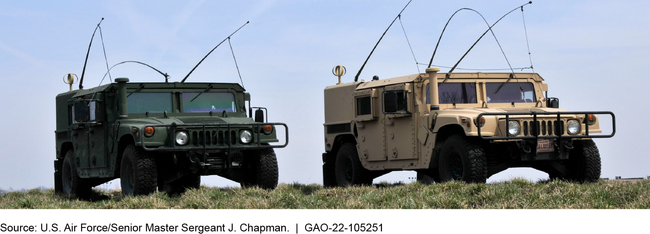Air Force's High-Mobility Multipurpose Wheeled Vehicles