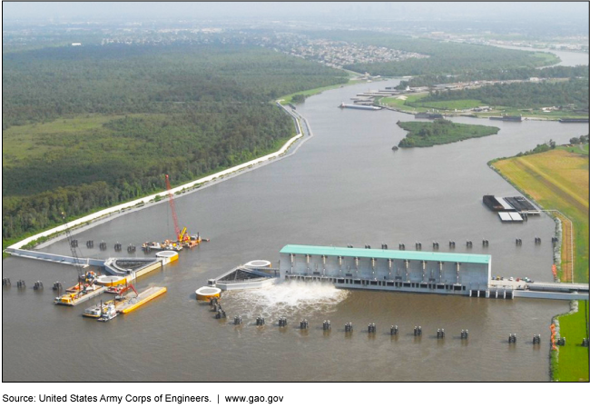 Levees and other barriers in a waterway