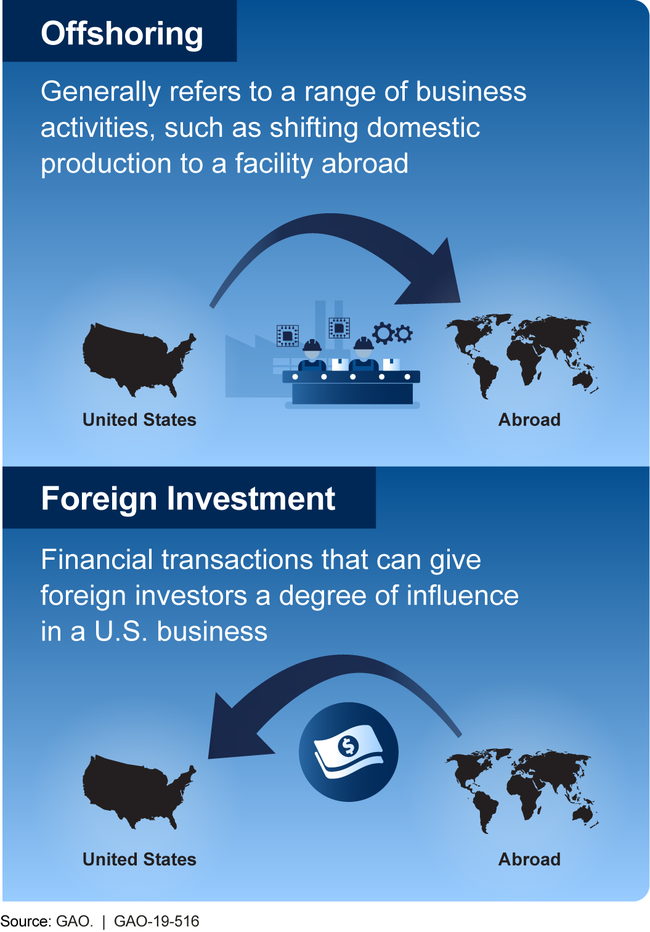 Offshoring and Foreign Investment