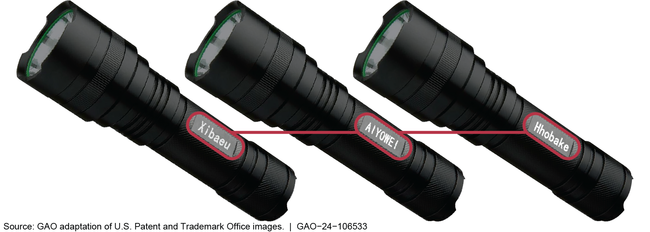 Fraudulent Images of the Same Flashlight with Different Logos Included in Trademark Applications Submitted to USPTO