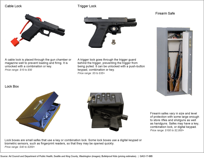 A Guide to Types of Guns, Gun Safety Tips, and How Guns Work