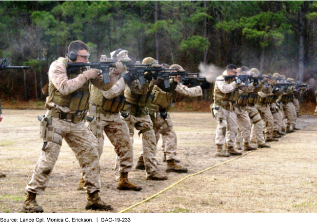 Ground combat forces training on firing their weapons. 