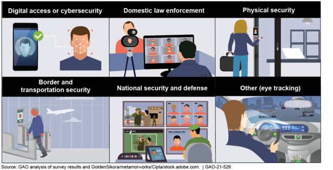 Homeland security tests out latest facial recognition system at