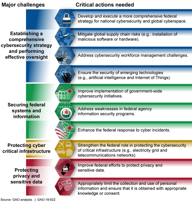 what are the strategic cybersecurity issues of sovereignty