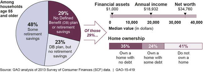 Select Resources for All Households Age 55 and Older