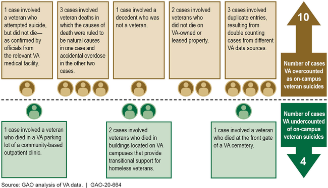 2022 military suicide data