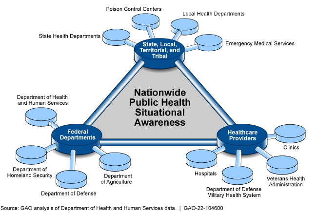 Graphic showing the entities that are to share information