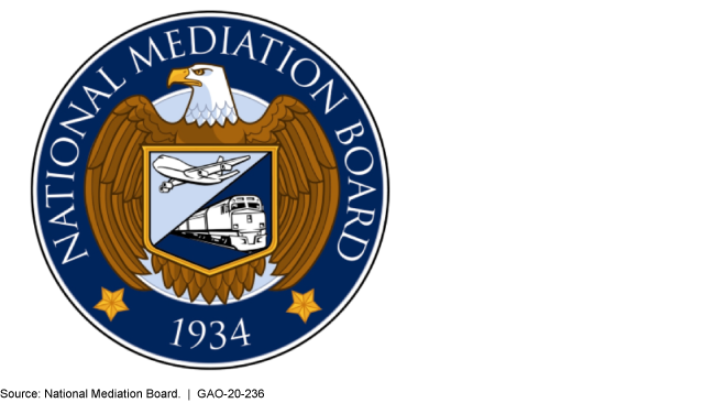 National Mediation Board seal