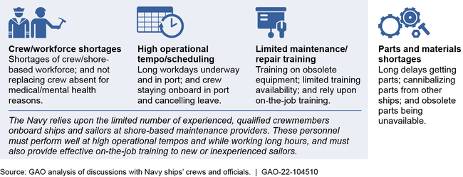 Four Main Challenges Affecting the Performance of Intermediate Maintenance Periods