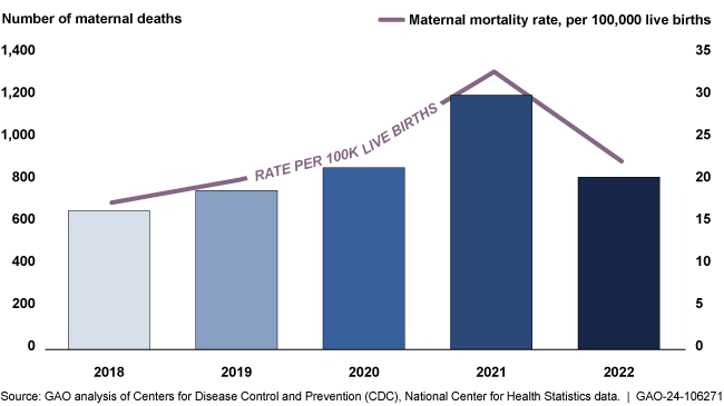 Impact of COVID-19 pandemic on time series of maternal mortality