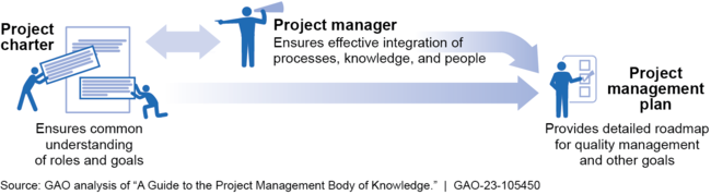 USDA's Thrifty Food Plan Reevaluation Lacked Key Project Management Elements