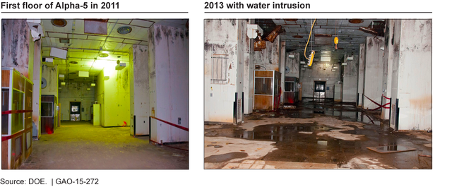 Alpha-5, a Nonoperational Facility, Shows Degradation Over 2 Years