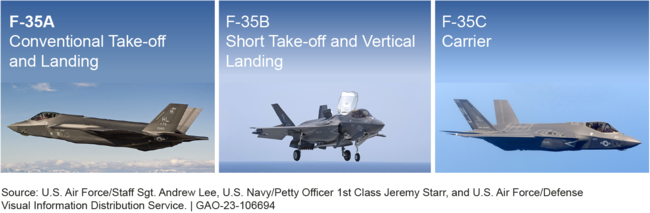 F-35 Joint Strike Fighter variants