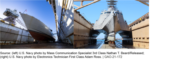 Littoral Combat Ship Variants under Maintenance