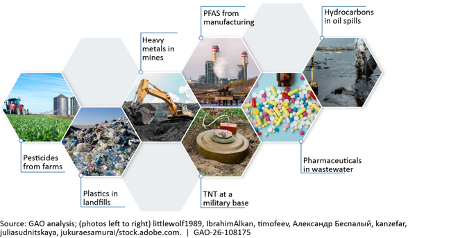 Example areas where engineered microbes could be deployed for waste cleanup