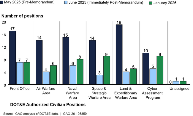 Chart, bar chart AI-generated content may be incorrect.