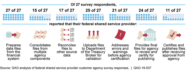 U:\Work in Process\Teams\FY19 Reports\FMA\102729_537\Graphics\Fig_HL_5_102729.tif