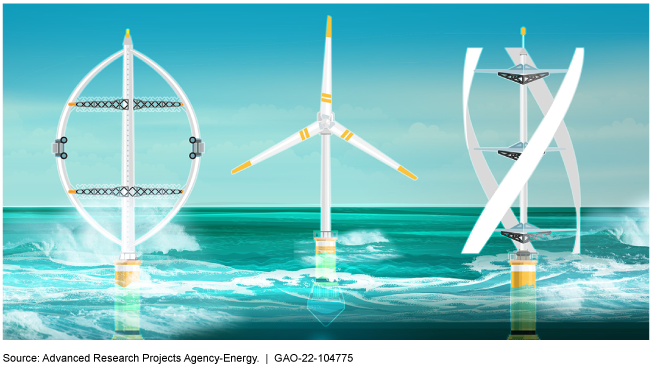 Floating wind turbines