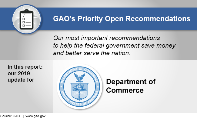 Graphic showing that this report discusses GAO's 2019 priority open recommendations for the Department of Commerce