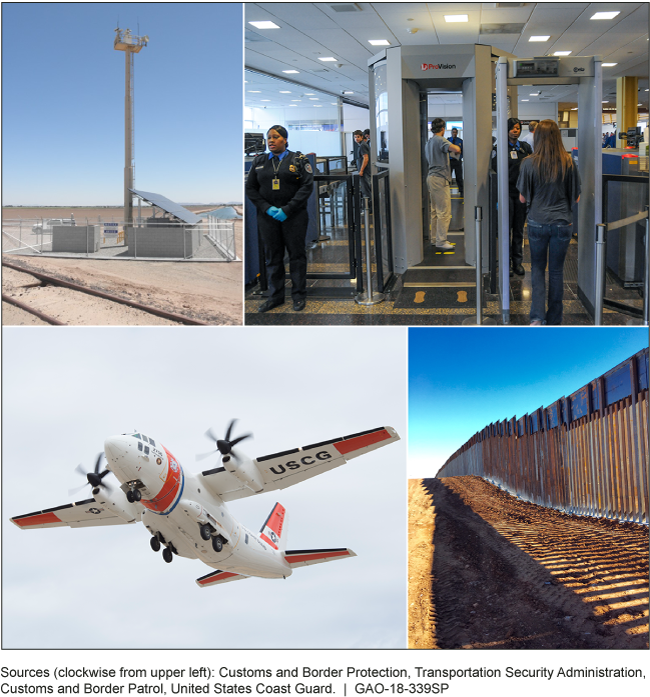 Photos of a surveillance tower, airport passenger screening equipment, the southwest border barrier, and a Coast Guard plane.