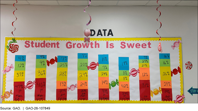 A bulletin board in a school classroom that shows student achievement scores. A bulletin board in a school classroom that shows student achievement scores.