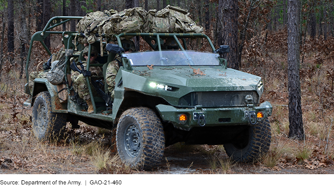 Tactical Wheeled Vehicles: Army Should Routinely Update Strategy and  Improve Communication with Industry